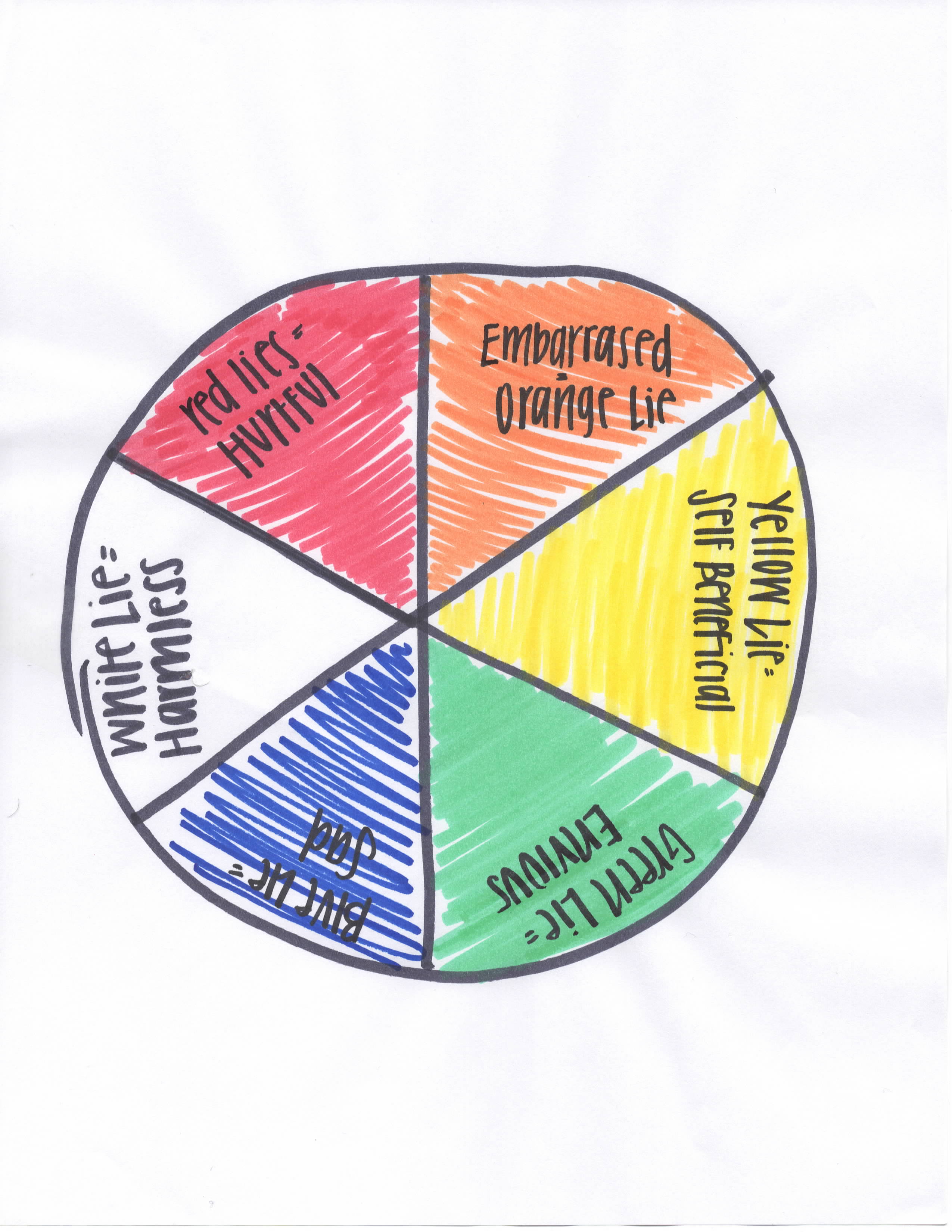 Make A Color Wheel Of Your Lies - In[HEIR]itance ProjectIn[HEIR]itance  Project