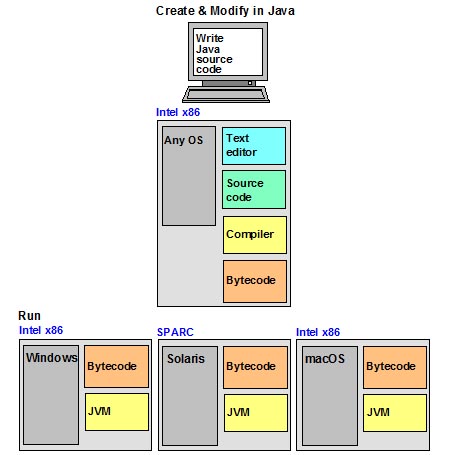 What Is Bytecode Definition From Techtarget - Best Minimal Designs in Ultra HD