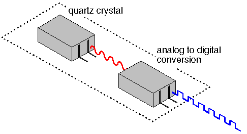 Understanding System Clock In C Differences Across Compilers Medium - Best Nature Images in High Resolution