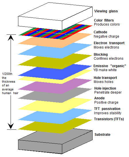 Oled Layers Thumb Semiconductor Digest - Gradient Picture Collection - Full HD Quality