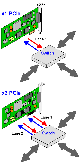 Pcle Clc Definition - High Quality Abstract Picture - Retina