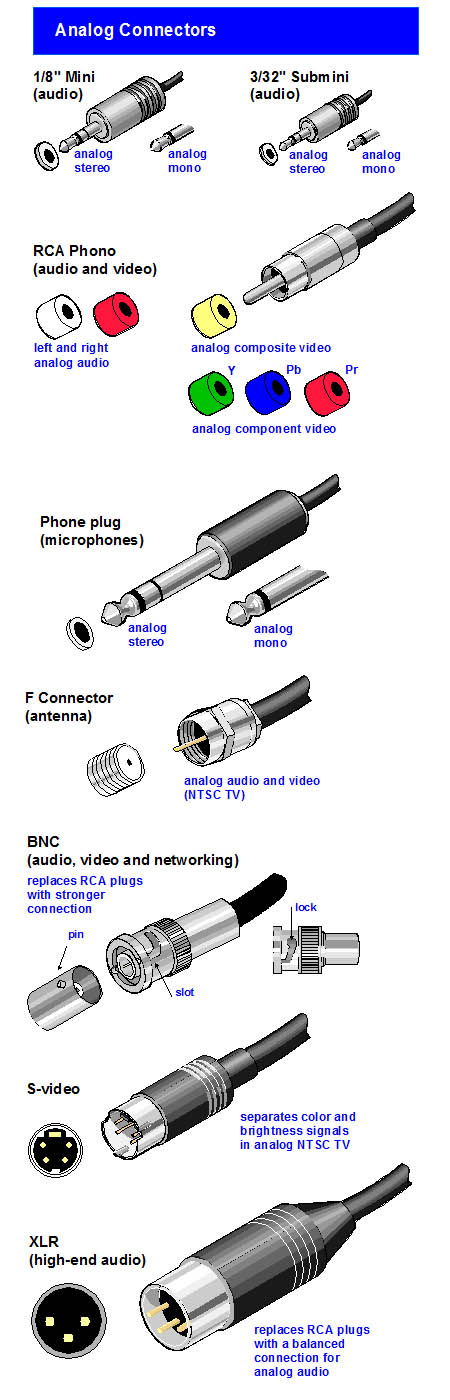 Digital Ports Clc Definition - High Quality Gradient Photo - Ultra HD
