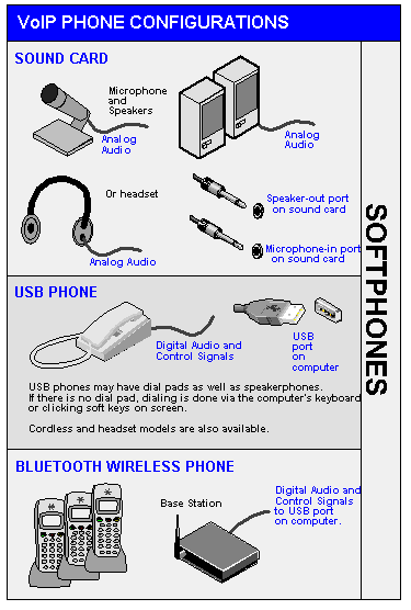 Voips Common Language - Best Landscape Designs in Retina