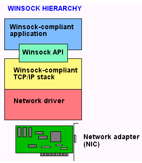 Winsock Definition What Is The Winsock Api - Ocean Photo Collection - 4K Quality
