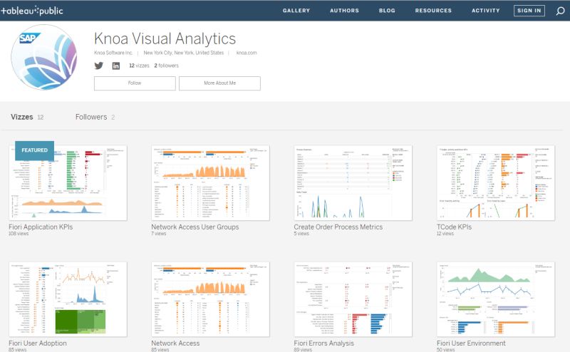 Visualanalytics Advancedanalytics Tableau Computervision - Download Beautiful Space Pattern | 8K