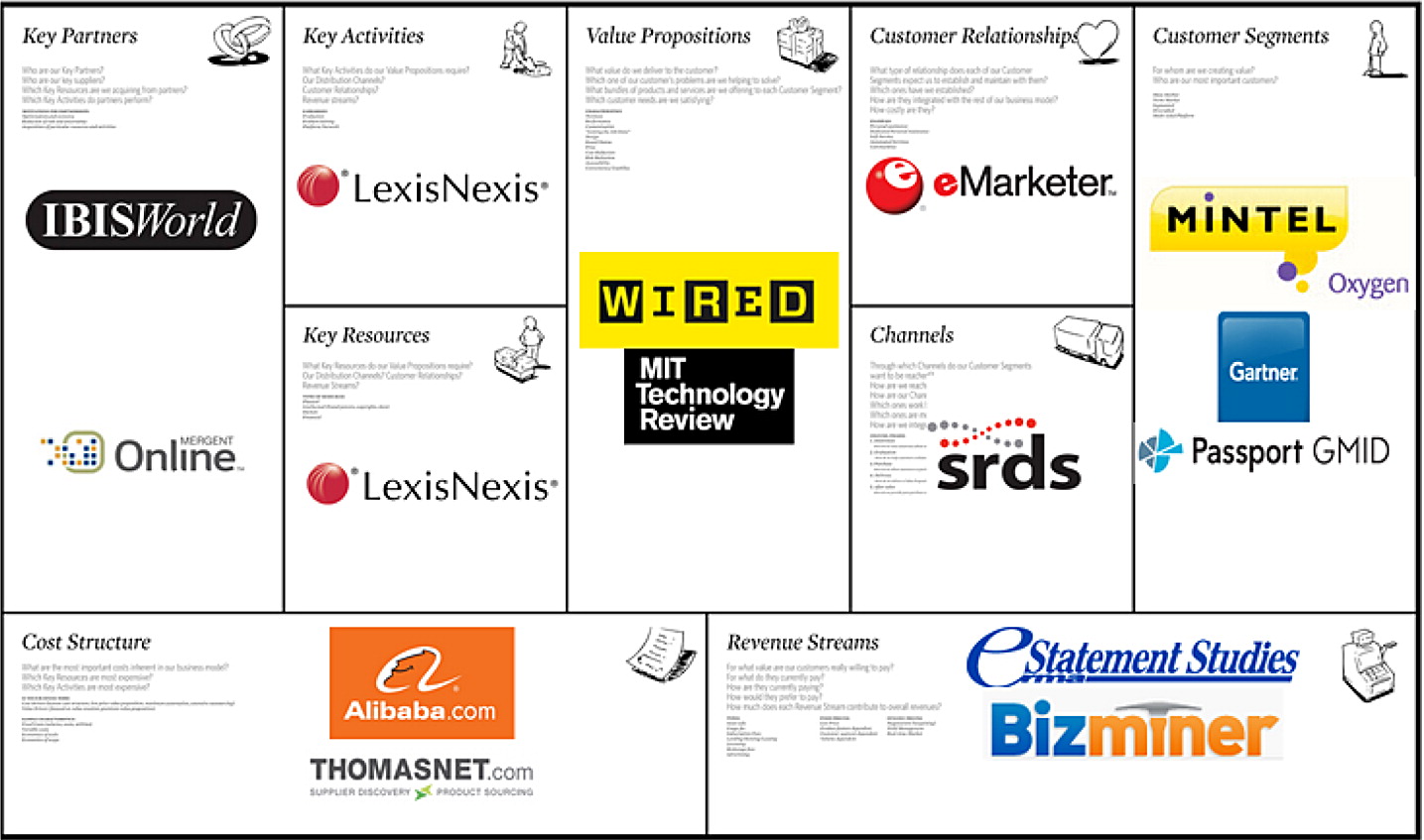 Business Planning Entrepreneurship Libguides At Johnson C Smith University