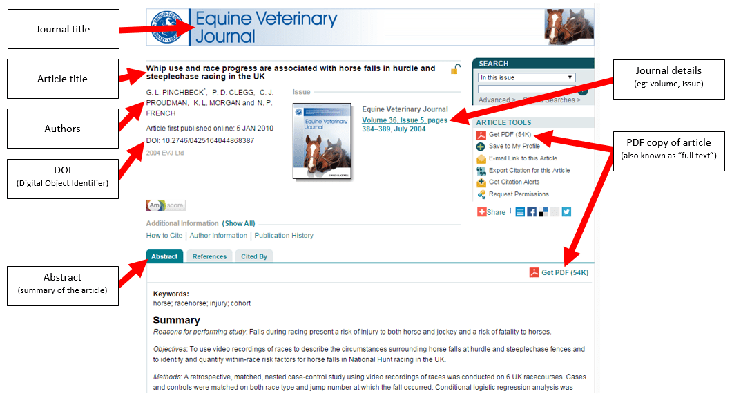 Sometimes articles, especially length articles, can touch on additional points you wouldn't expect, making them well worth the read. Use Journal Databases Asc202 Research Skills Guide Library Guides At Charles Sturt University