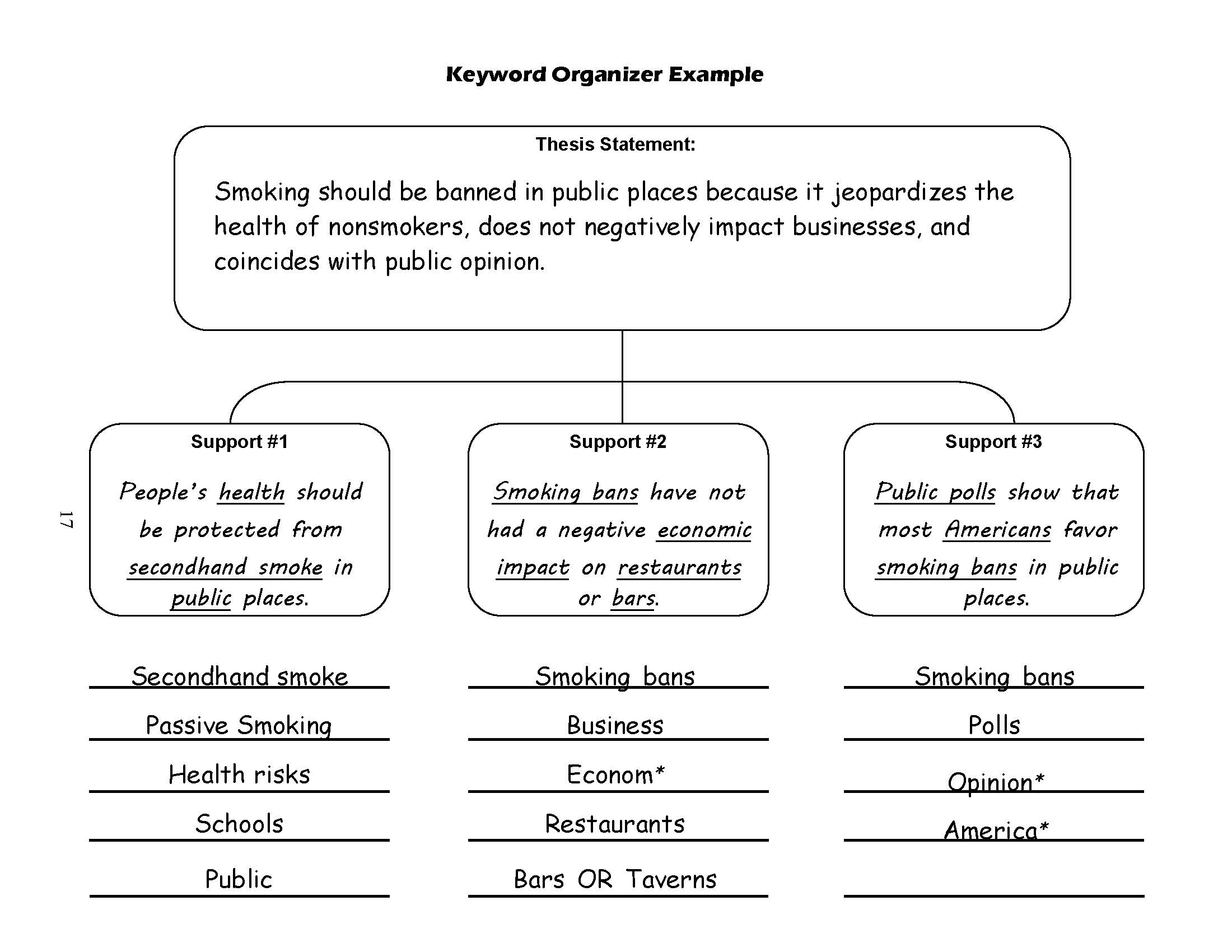 How To Identify Keywords With Purchase Intent