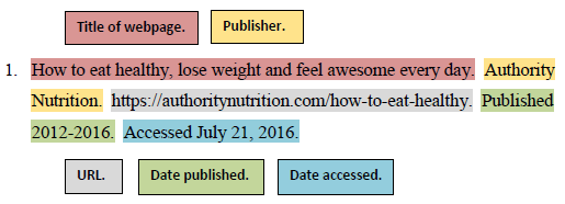 Web pages - AMA Style Citation Examples - Research Guides ...