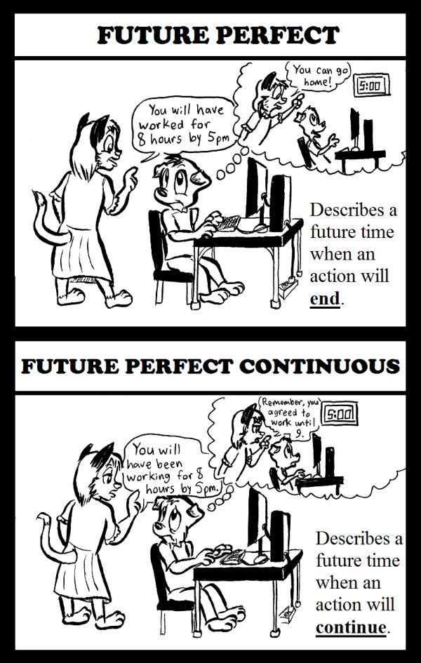 Magoosh Comics: Future Perfect and Future Perfect Continuous - Magoosh Blog  – TOEFL®️ Test