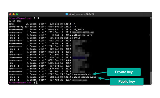 SSH Keys And Github - CodeWithSusan.com