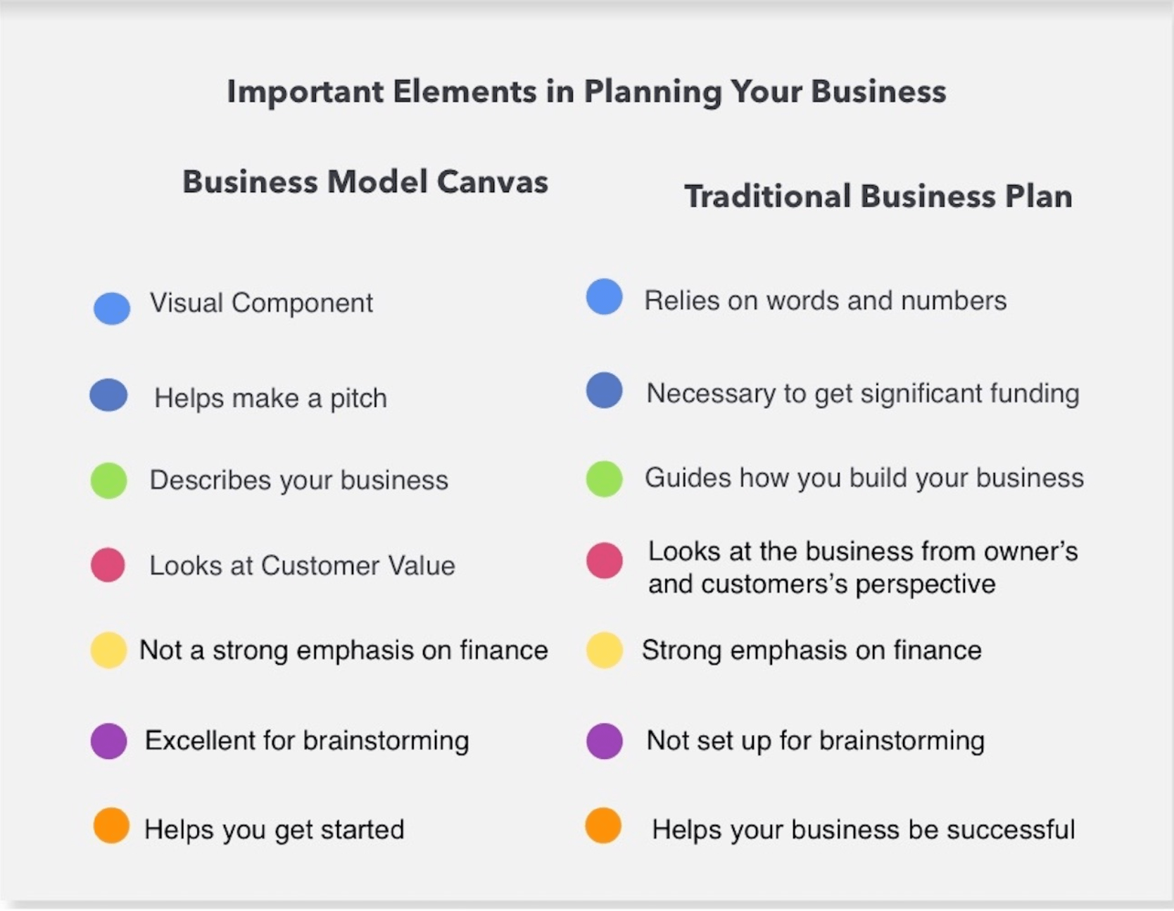 The Business Model Canvas Is It Right For Your Business Score