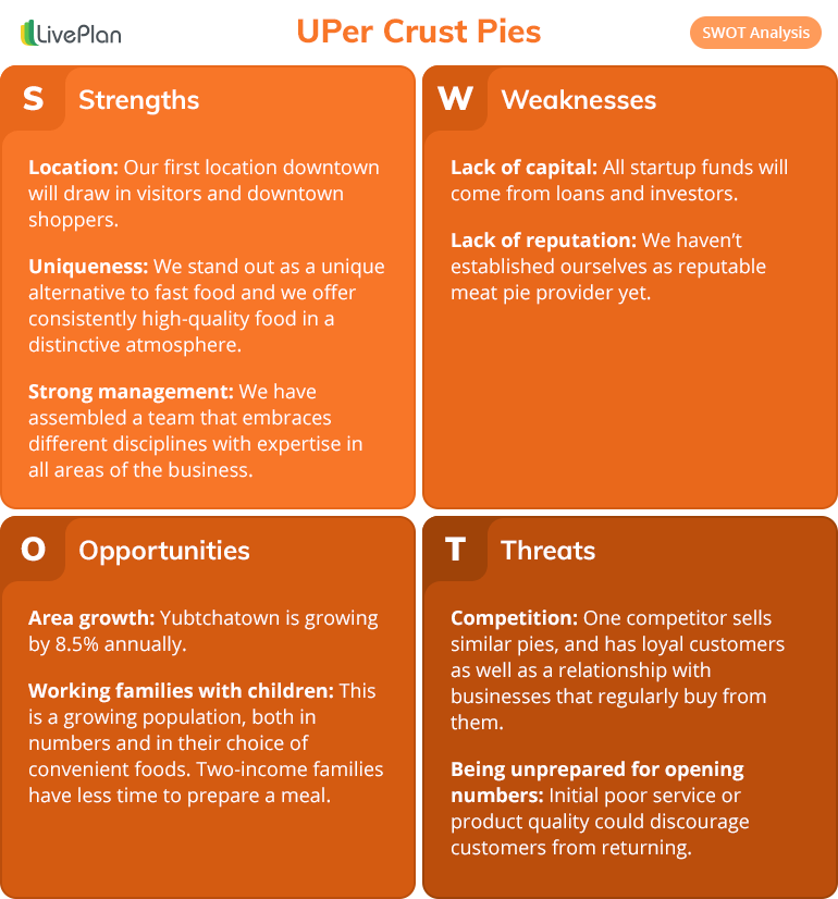 Reservieren sie tische in restaurants und lesen sie bewertungen. What Is a SWOT Analysis, and How to Do It Right (With