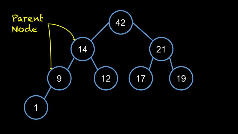 Data Structures Basic Tree Concept Defining Ancestors Stack Overflow - Best Dark Textures in 8K