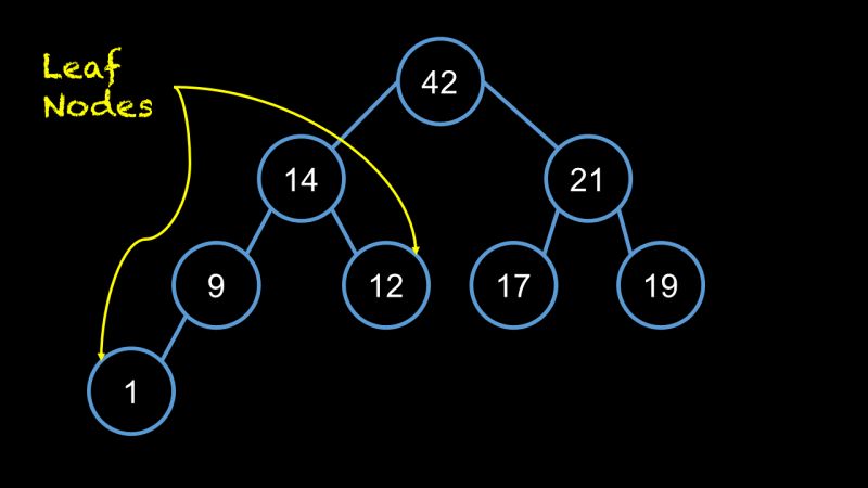 Tree Data Structure Root Key A Edge Level 0 Parent B C Level 1 Subtree - Professional Landscape Picture - 4K