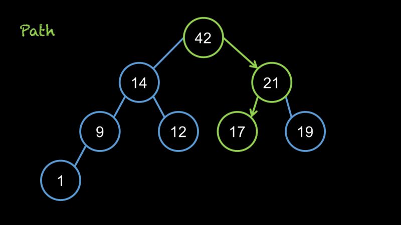 Tree Data Structure Terminology - HD Colorful Patterns for Desktop
