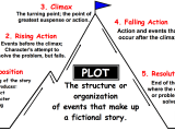 Rising Action Glossary Of Drama Theater Terms