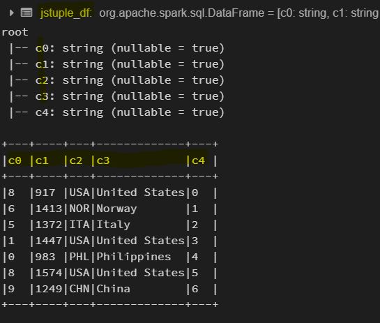Explain Spark Sql Json Functions Projectpro - Space Image Collection - HD Quality