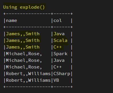 Databricks Spark Sql Array Index Value From Another Column For Json - Beautiful Space Image - 4K