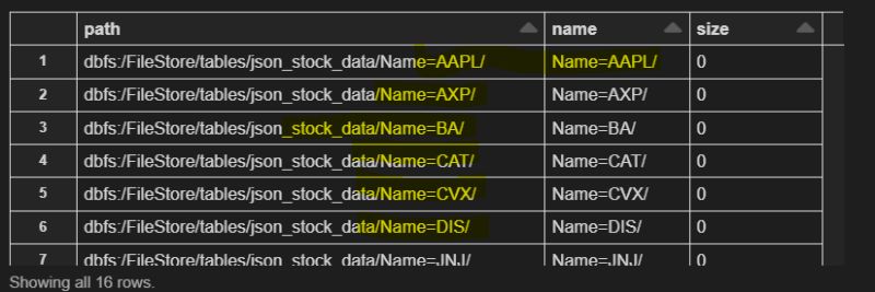 How To Perform Partitionby In Spark Scala Projectpro - Ultra HD HD Landscape Arts | Free Download