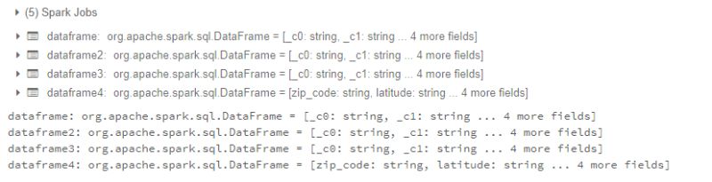 Read And Write A Dataframe Into Csv File Format In Apache Spark - Amazing Gradient Photo - 8K