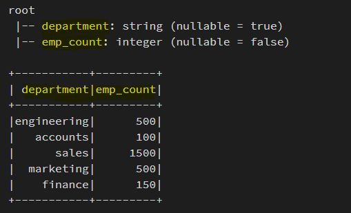 How To Create Spark Dataframe In Different Ways Proedu - Sunset Art Collection - Ultra HD Quality