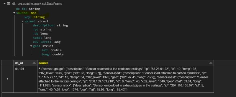 How I Update Nested Json In Databricks Using Pyspark A Step By Step - Elegant 4K Vintage Images | Free Download