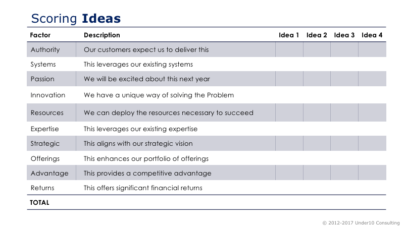 Does Anyone Have A Requirement Gathering Template Roadmap Com
