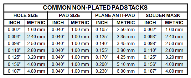Pcb Design Tom Hausherr S Blog