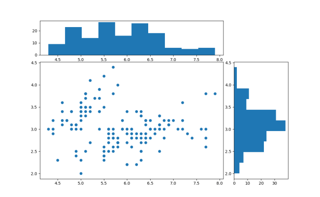 Matplotlib Scatter Plots Matplotlib Tutorial