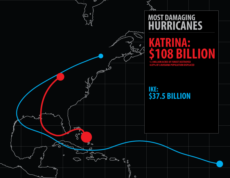 Hurricane damage cost infographic