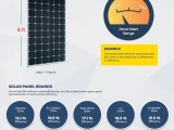 Does Solar Panel Efficiency Really Matter Solar