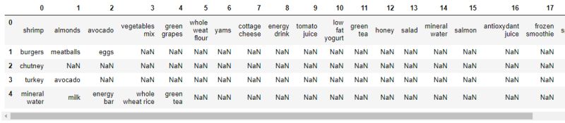 Association Rule Mining Via Apriori Algorithm In Python - Download Beautiful Gradient Photo | Mobile