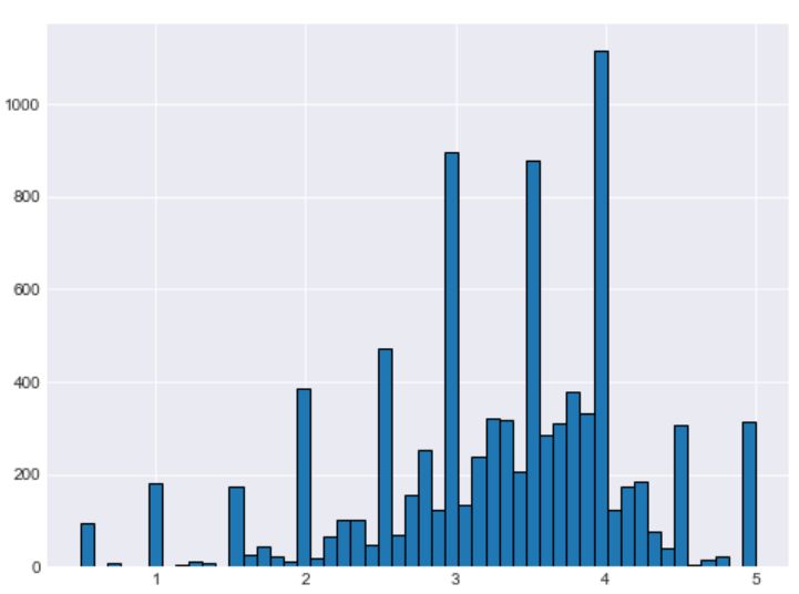 Creating A Simple Recommender System In Python Using Pandas - Creative Nature Illustration - HD