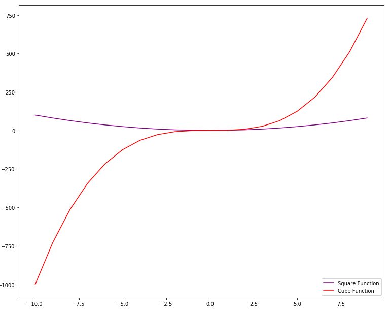 Python Matplotlib Major Display Issue With Dense Data Sets Stack - Best Gradient Designs in 4K