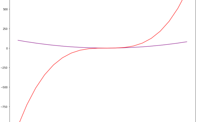 Python Data Visualization With Matplotlib