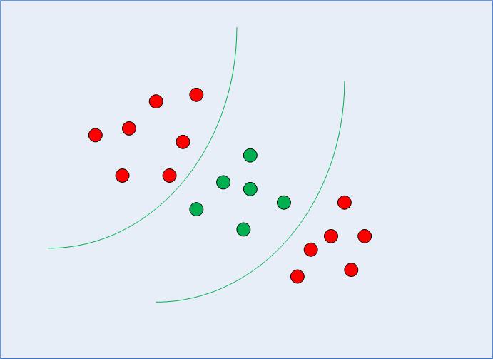 Implementing Other Svm Flavors With Python S Scikit Learn - Download Perfect Dark Design | Desktop