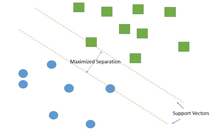 Overview Of Classification Methods In Python With Scikit Learn - Incredible Gradient Art - Mobile