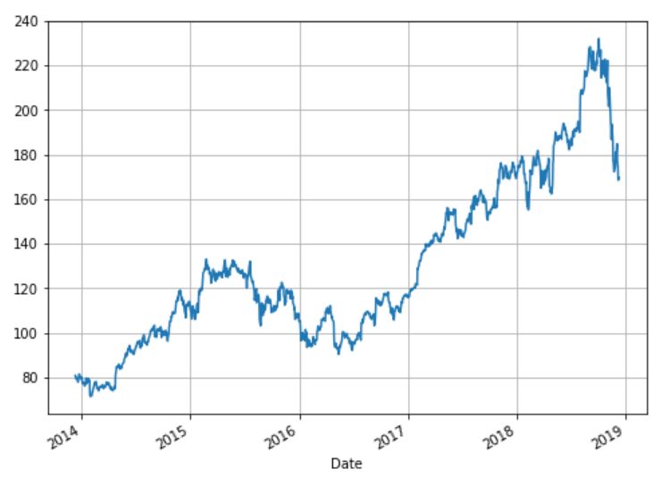 Pandas Library For Data Visualization In Python - Download Stunning Dark Picture | High Resolution