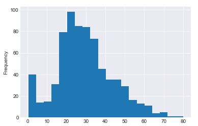 Pandas Library For Data Visualization In Python - 4K City Pictures for Desktop