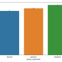 Python For NLP: Sentiment Analysis With Scikit-Learn