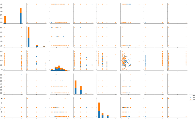 Seaborn Library For Data Visualization In Python: Part 1