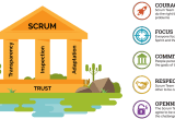 What Is Scrum Scrum Org