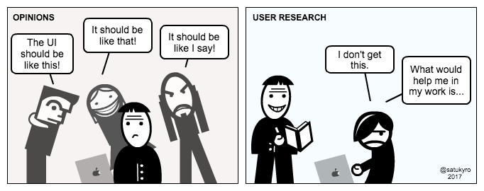 Image result for user research cartoon