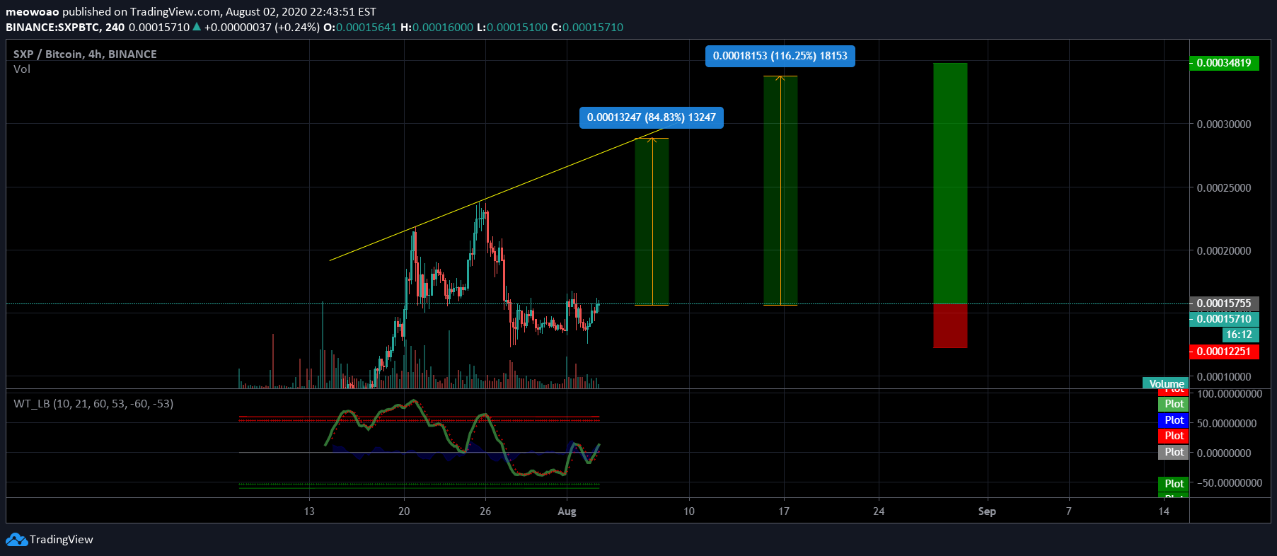 Overview information for reef.finance (reef) including news, charts, discussion and. Binance Logo Svg : Reef Finance Debuts As The First
