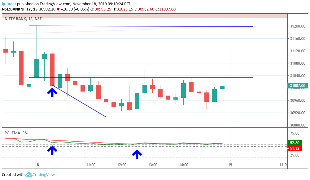 Json Stock Trade Detail Intraday Opening Range Breakout System Afl Anchorage Sheds Json Stock Trade Detail Intraday Opening Range Breakout System Afl Anchorage Sheds