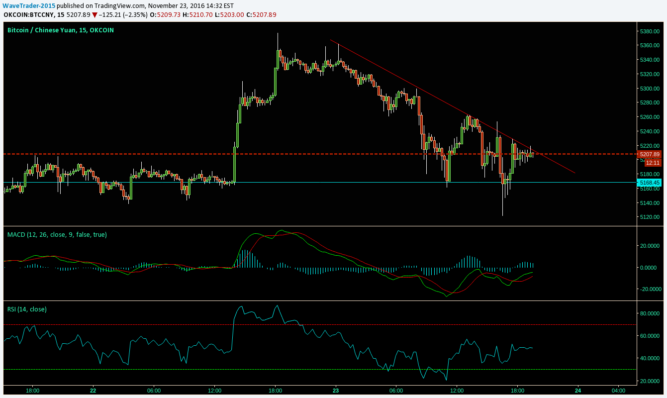 Since an honest broker will share knowledge and expertise, we'v. Bitcoin Ile Forex | Forex Quant Ea Download