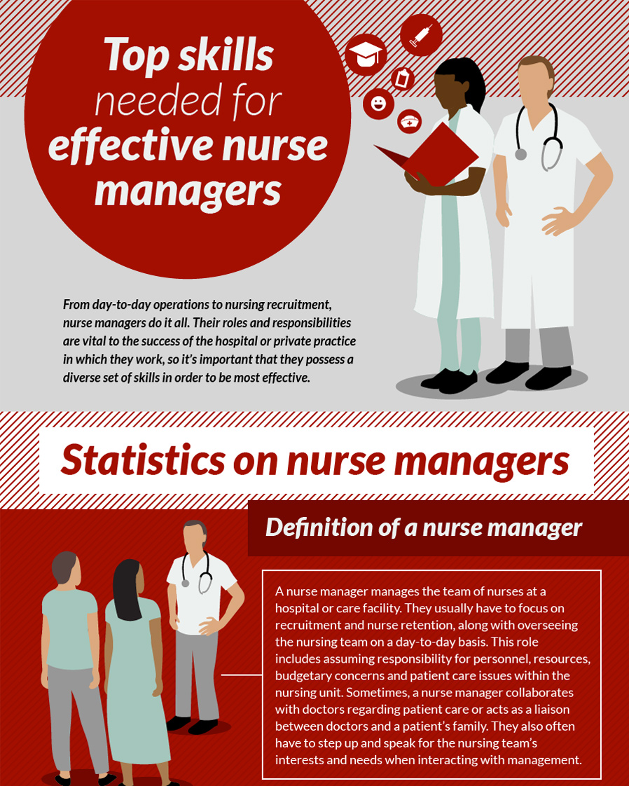 Being a nurse is a unique position, and the questions you'll be asked in your interview are just as be prepared to meet with the hiring manager, other nurses, doctors, technicians and members of the example answer:. Top Skills Needed For Nursing Management Bradley University Online