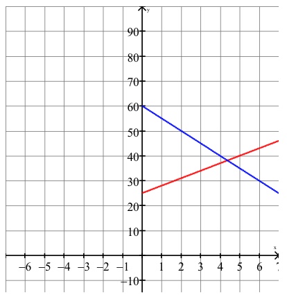 Page 3 of the High School Algebra I Study Guide for the ...