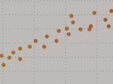 Data Visualization 101 Scatter Plots